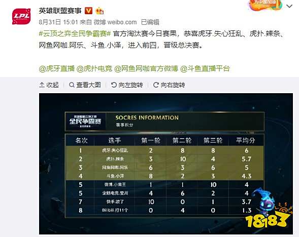 所有的辉煌 所有的辉煌